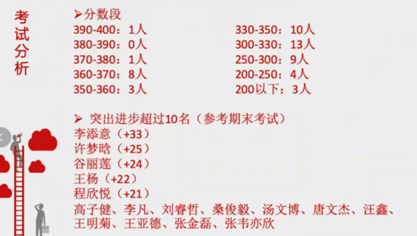 11班成绩.png