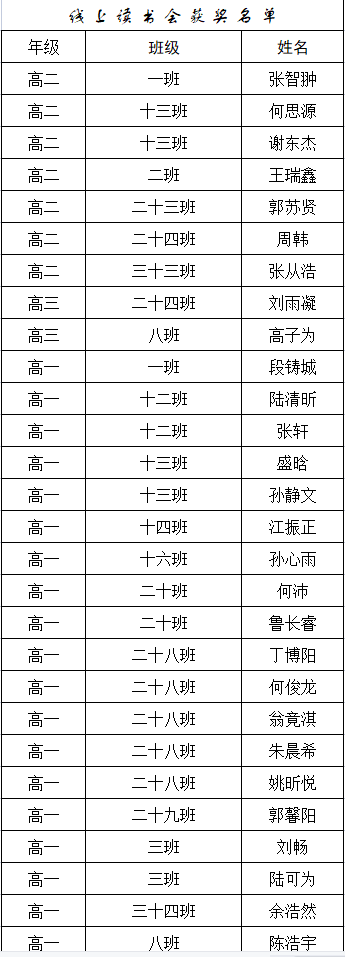 线上获奖名单.png