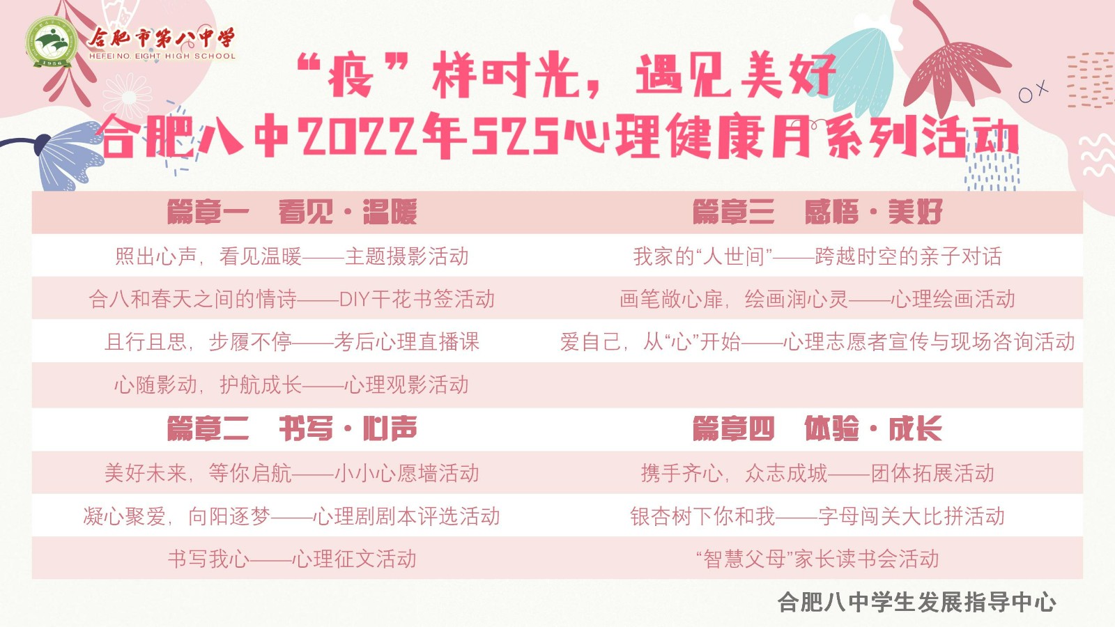 合肥八中2022年525心理健康月活动-投屏版.jpg