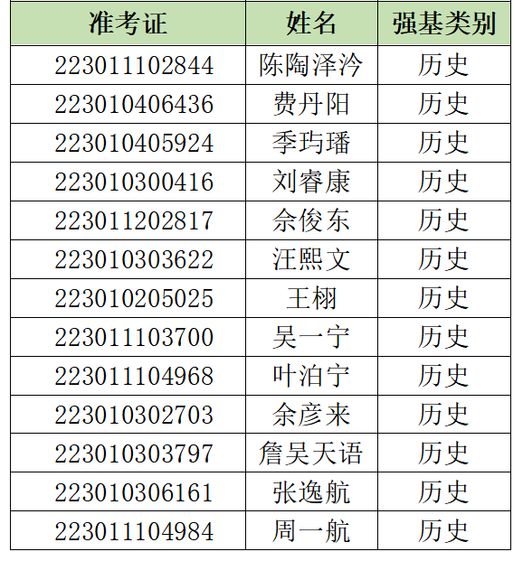 历史强基班.png