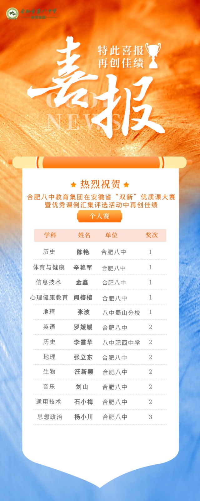 个人赛.jpg